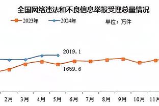 有所复苏！塔图姆半场11投6中得到18分4板3助1断1帽